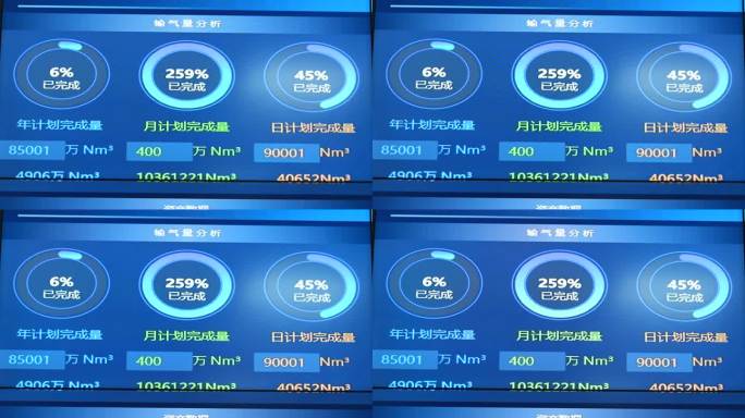 燃气公司数据大屏实拍