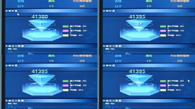 燃气公司数据大屏实拍