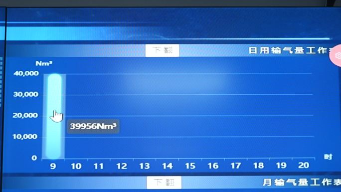 燃气公司数据大屏实拍