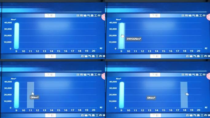 燃气公司数据大屏实拍