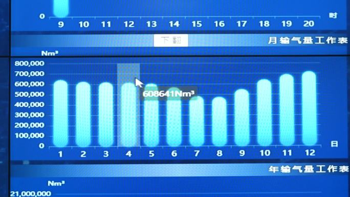 燃气公司数据大屏实拍