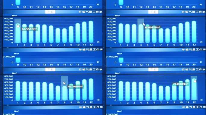 燃气公司数据大屏实拍