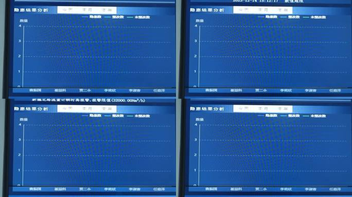 燃气公司数据大屏实拍