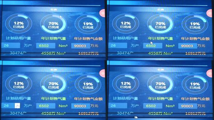 燃气公司数据大屏实拍