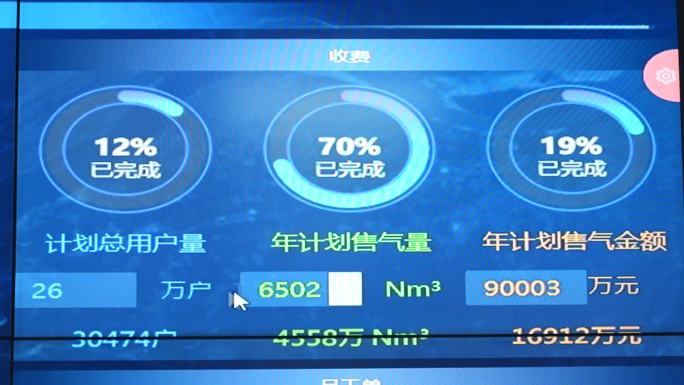 燃气公司数据大屏实拍