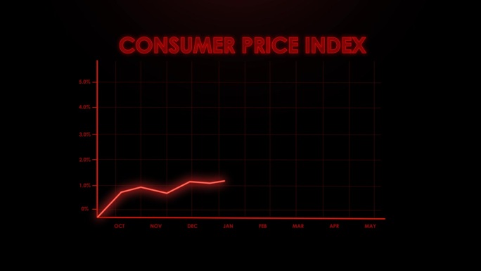 居民消费价格指数红线图