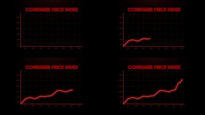 居民消费价格指数红线图