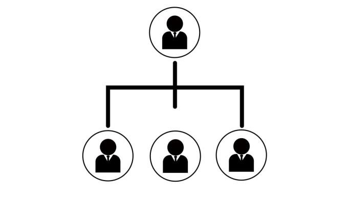 动画简单的组织结构图与一个领导和三个下属在白色背景的层次结构。