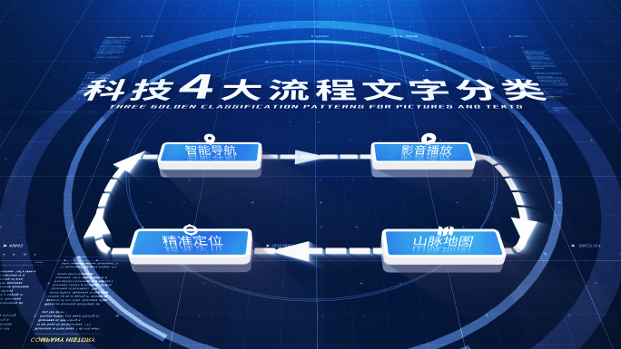 【4-8类】科技闭环循环流程【无插件】
