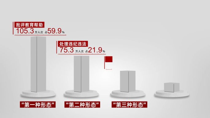 纪委 纪检 警示 反腐四种形态2024