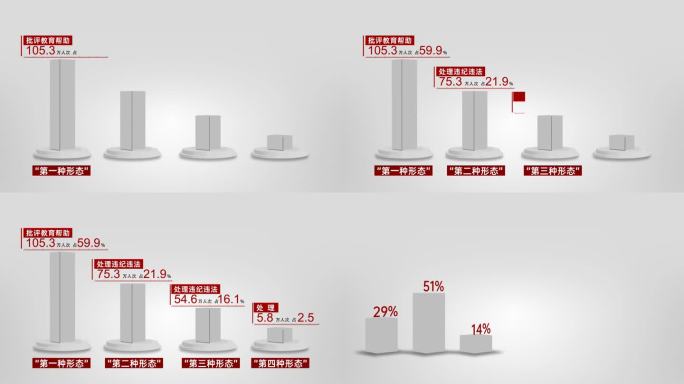 纪委 纪检 警示 反腐四种形态2024