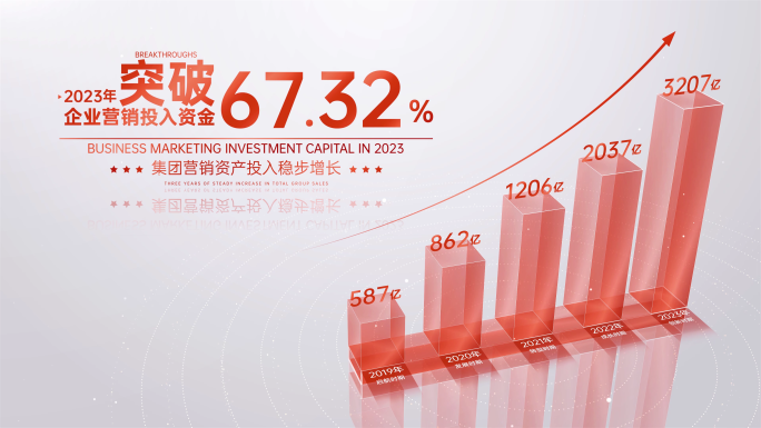 红色数据 金色数据柱状图 业务增长数据图