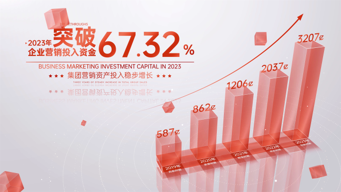 红色数据 高级数据柱状图 业务增长数据图