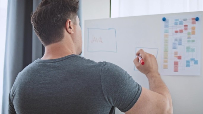 美国男性软件工程师开发人员在家办公室的白板上编写应用程序流程图。编程语言开发技术，在家自由工作的概念