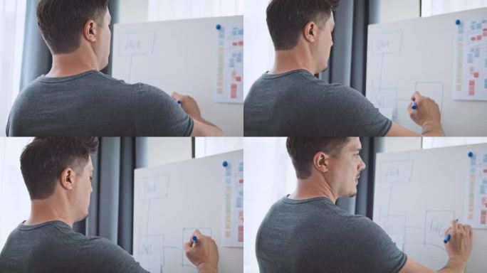 美国男性软件工程师开发人员在家办公室的白板上编写应用程序流程图。编程语言开发技术，在家自由工作的概念