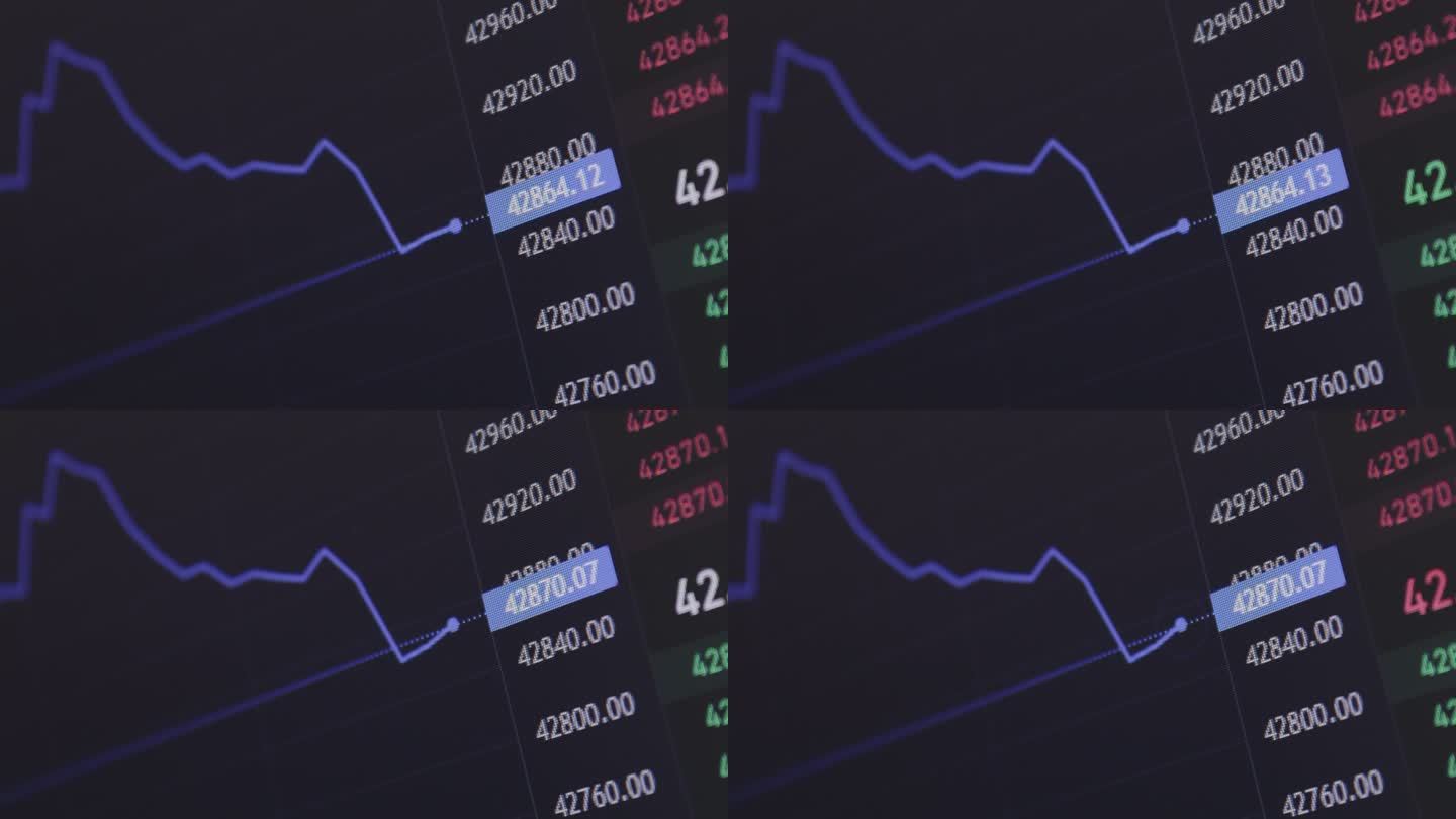 金融汇率波动率交易折线图，金融投资风险概念