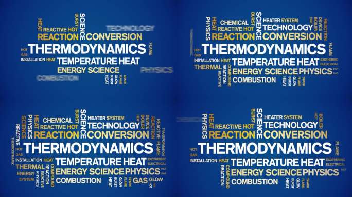 热力学动画字云，动画动态排版无缝循环。