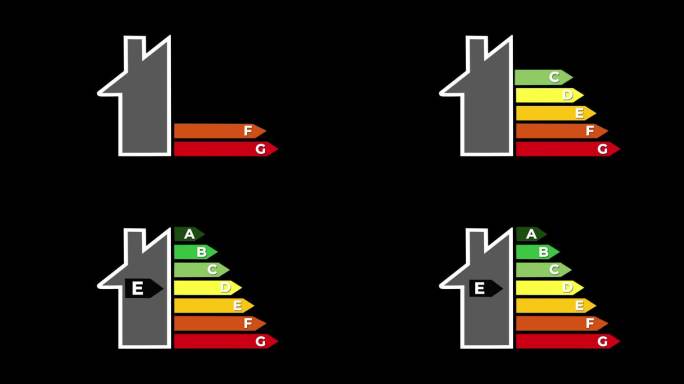 房屋动画显示所有能源效率等级，以E级黑色背景结束。生态和生物能量家园的概念。能源等级、性能证书。包括