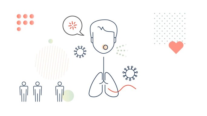 咳嗽和呼吸困难-慢阻肺护理-动画插图作为MP4文件