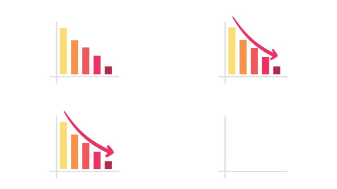 利润下降图业务亏损的红色条形图。二维动画。