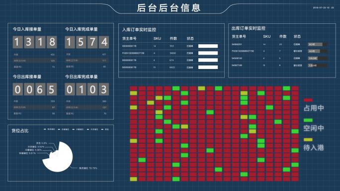 AE后台信息检测可视化 模板 后台数据