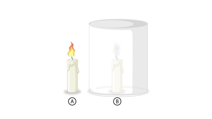 蜡烛熄灭实验动画