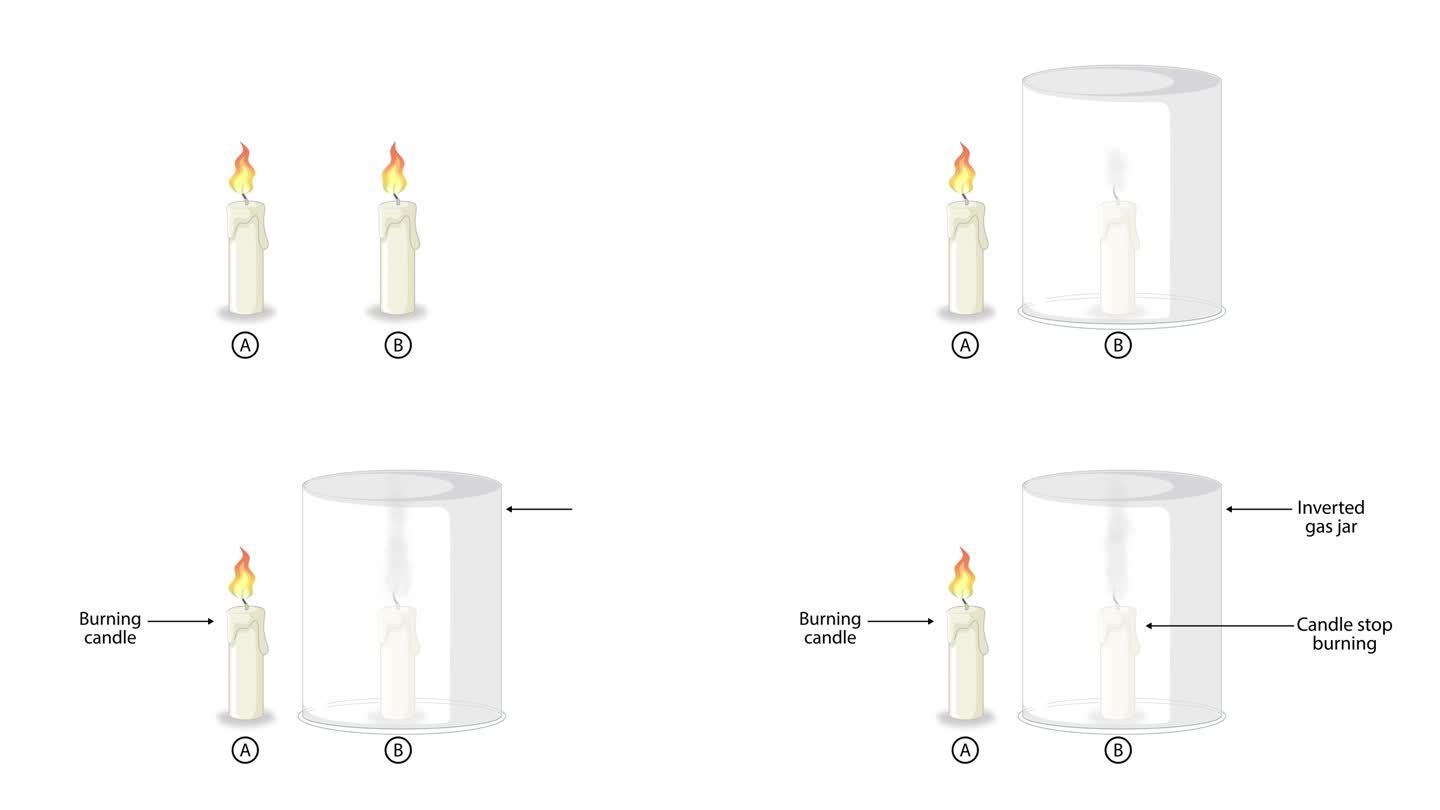 蜡烛熄灭实验动画