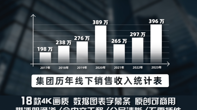 数据图表年末总结文字汇报字幕条