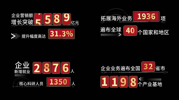 企业数据滚动字幕条