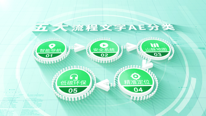【3-8类】绿色流程箭头文字【无插件】