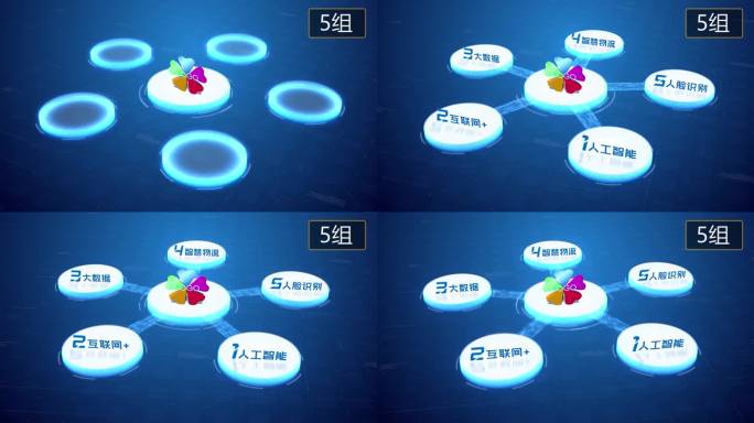 【无插件】4K蓝色科技分类圆形5大