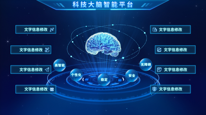 科技大脑分类