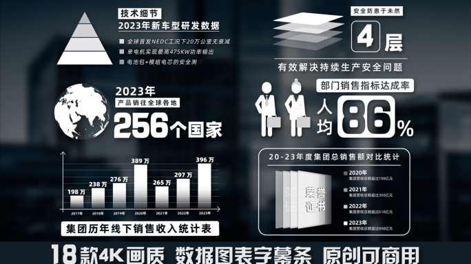 简洁数据图表