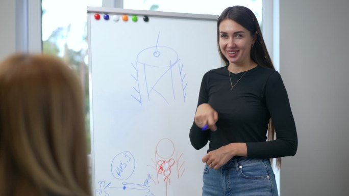 一位美女站在一块白色磁性展示板旁讲课，展示板上的图画以窗户为背景。