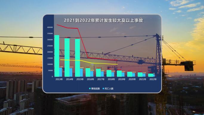 2021到2022较大事故走势图