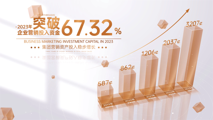 金色数据 企业金色数据 业务增长 柱状图