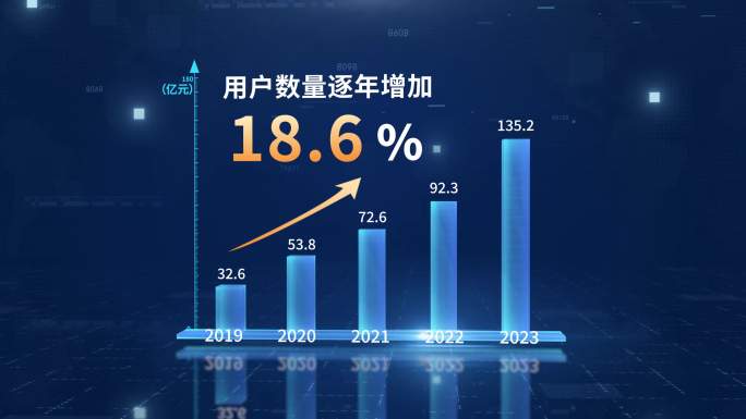 科技感数据柱状图表展示