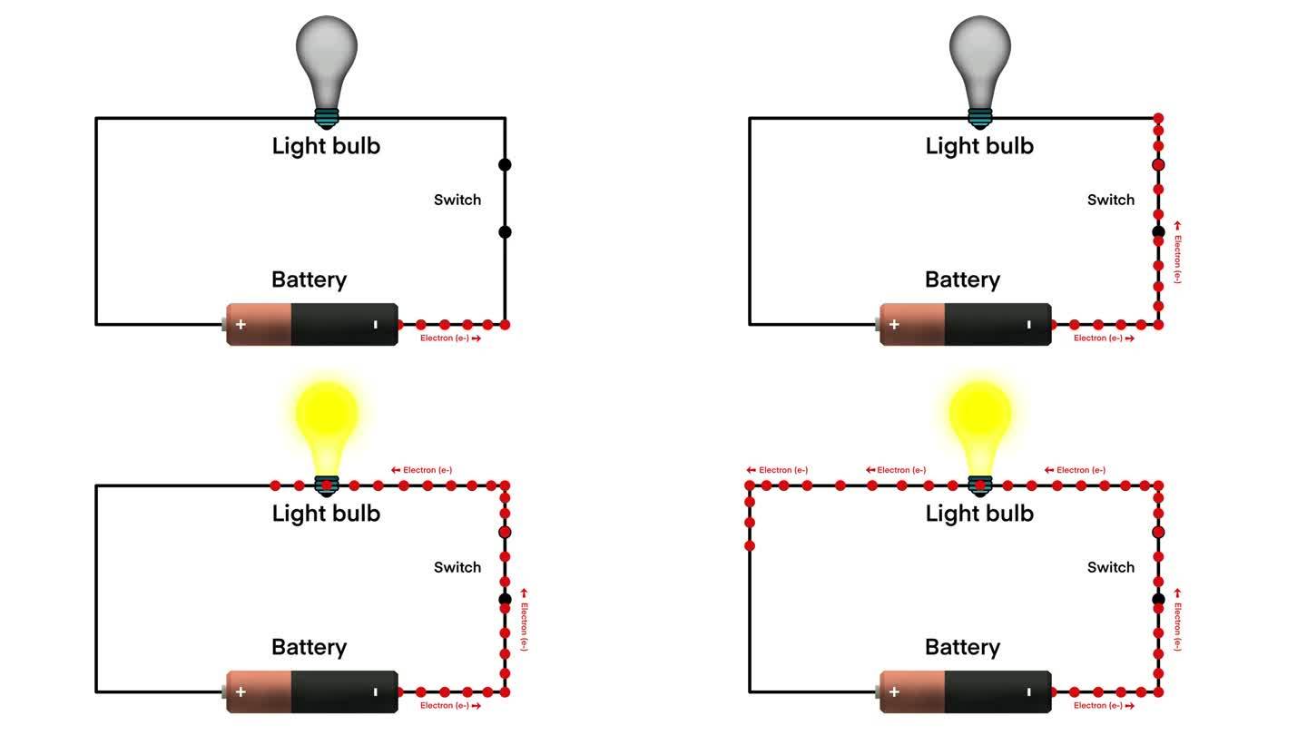 基本电路与电池灯泡电路图