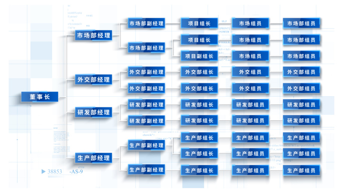 蓝色架构排序