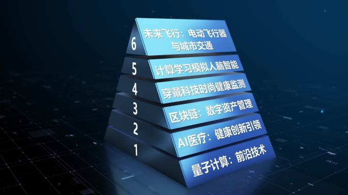 E3D企业科技金字塔架构