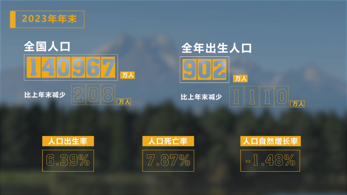 简洁大气数字数据变化字幕条