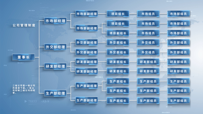 企业架构流程