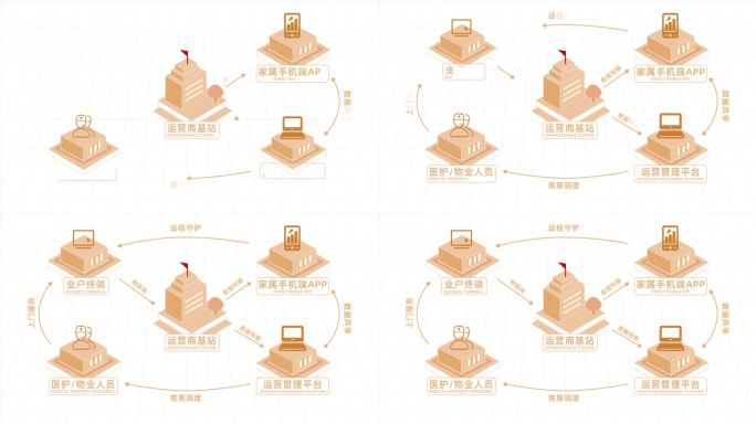 居家智慧养老系统平台