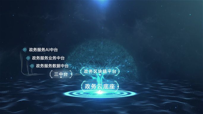 企业科技树生长架构图分类