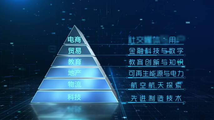 E3D金字塔层级分类介绍