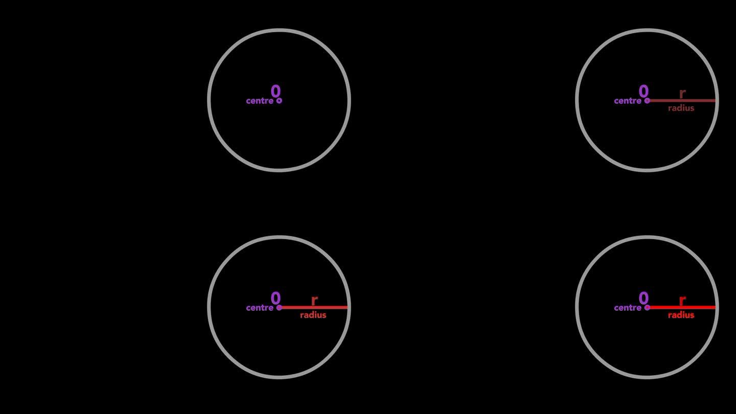 圆的周长是2pr。2πr公式函数动画。周长2乘以乘以半径。标签,解释。数学课程。几何插图视频