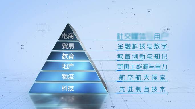 E3D金字塔层级分类介绍