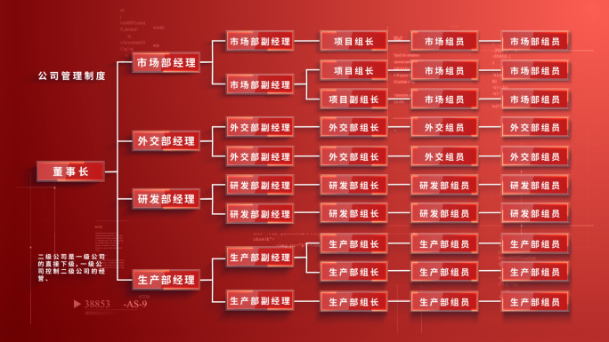 红色架构分类