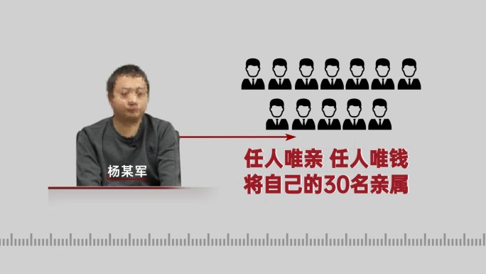 纪委 反腐 警示教育 案件 人物关系网