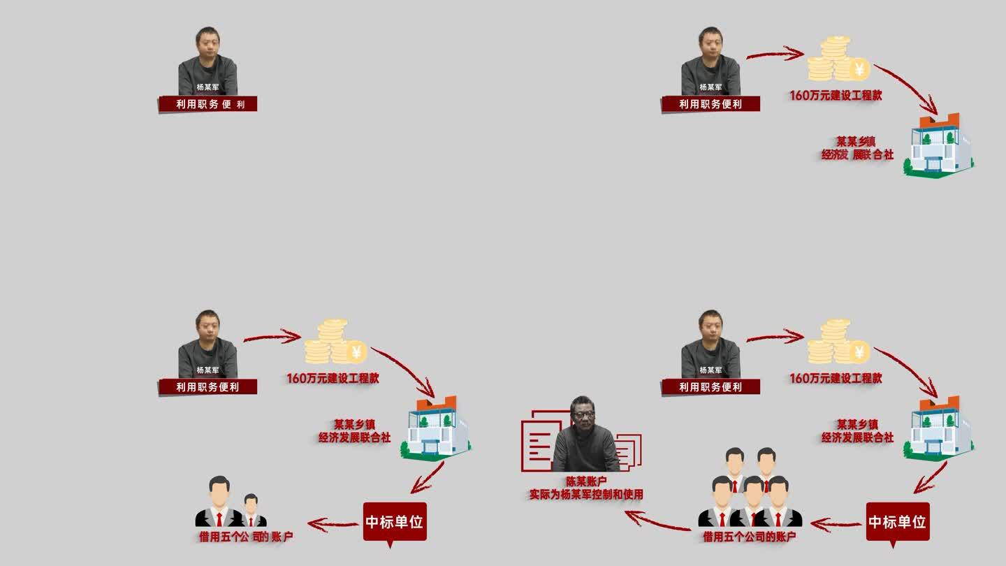 纪检反腐 警示教育 案件 人物关系网19